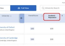 澳大利亚国立大学,澳大利亚国立大学怎么样