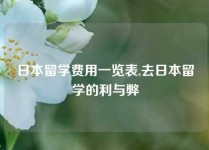 日本留学费用一览表,去日本留学的利与弊