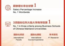 复旦大学mba,上海复旦大学mba