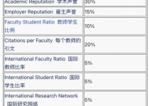 大学声誉排行榜,世界大学声誉百强排名榜