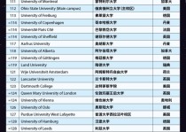 全球大学排行榜,全球大学排行榜2023年最新